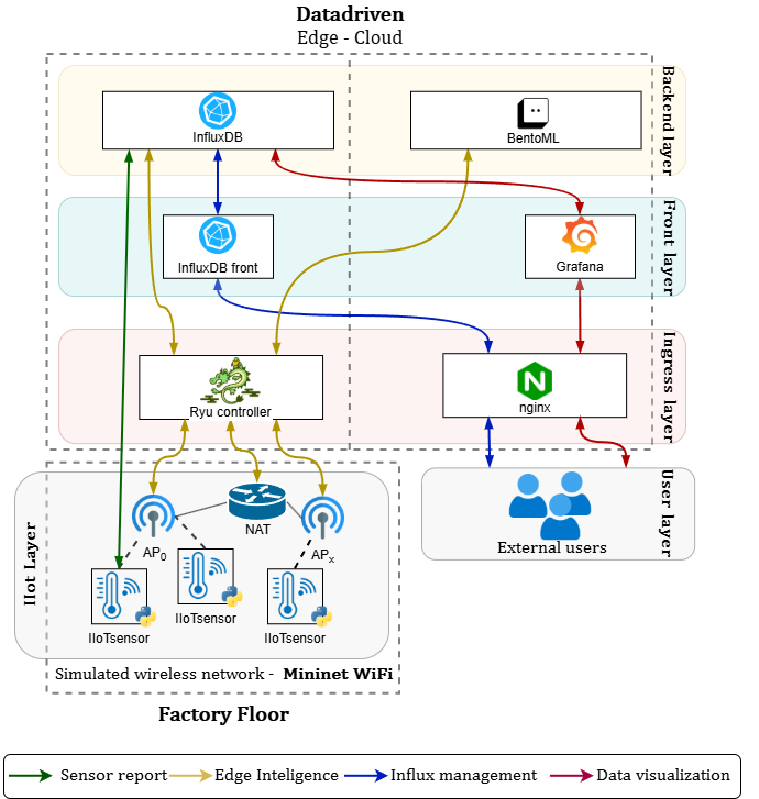 Architecture Overview